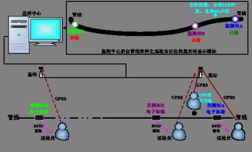 赤峰松山区巡更系统八号