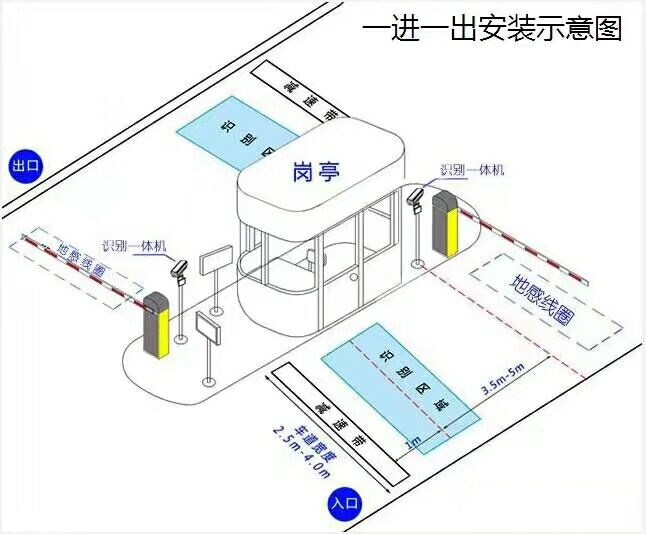赤峰松山区标准车牌识别系统安装图