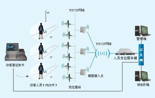 赤峰松山区人员定位系统一号